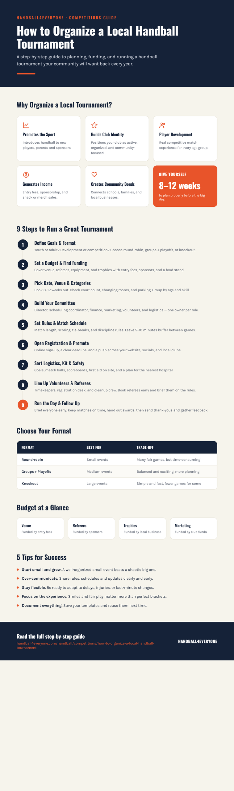Infographic - How to Organize a Local Handball Tournament