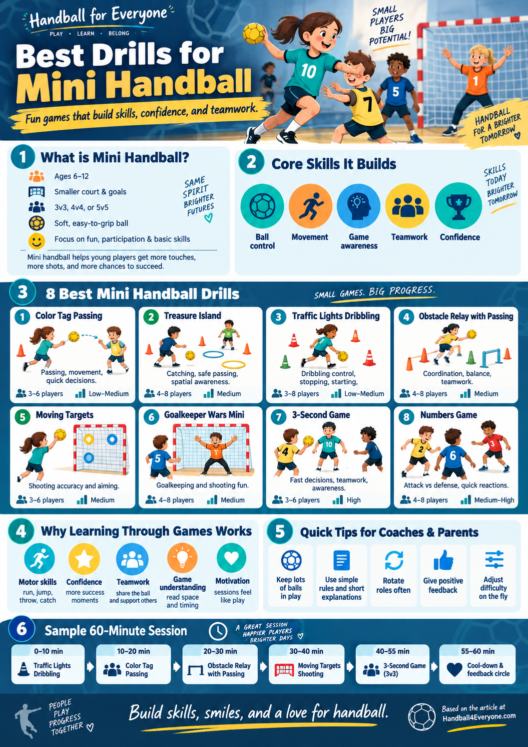 Best drill for mini handball